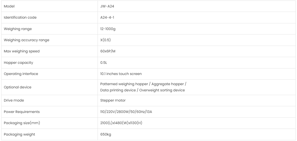 Технические параметры трехслойной комбинированной шкалы четвертого поколения с 16 головками