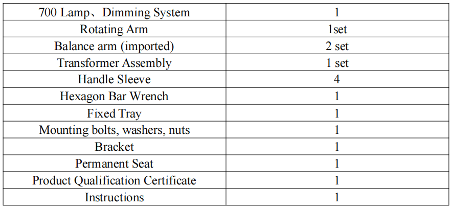 ترتیب کی فہرست