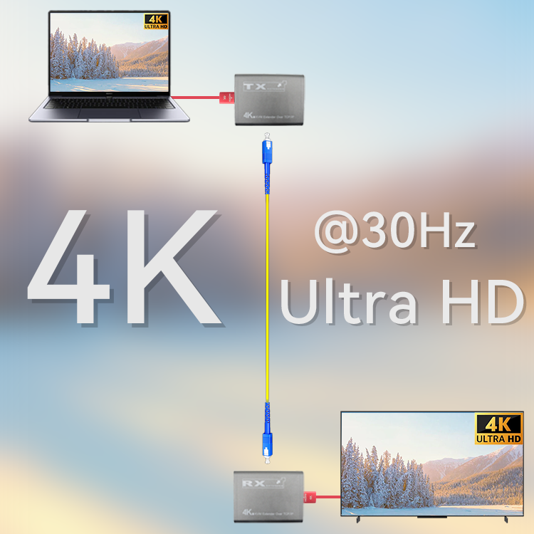 M-HF100U-4K Extensor de Fibra KVM 4K 20KM HD+