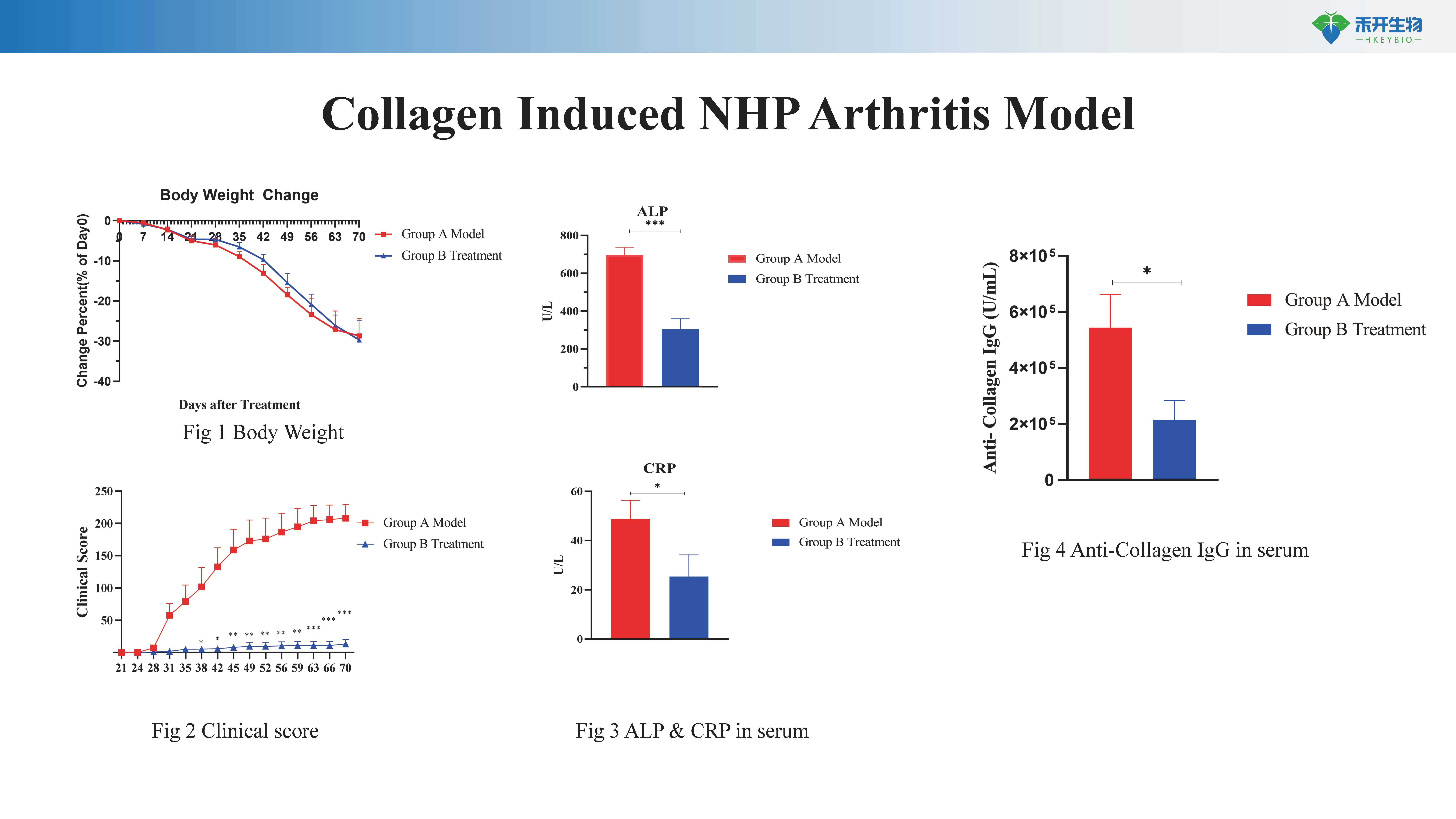 NHP 类风湿关节炎 CIA模型介绍-20240418_20240617153217