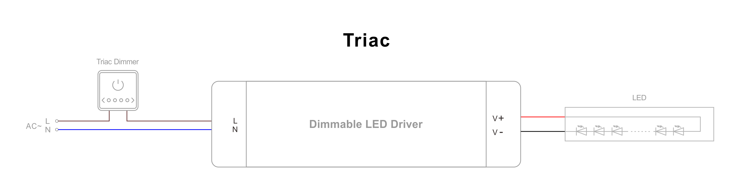 Léaráid sreangaithe tiománaí faoi stiúir TRIAC (2)