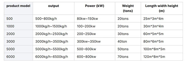 Parameter Mesin Kitar Semula Botol PET China