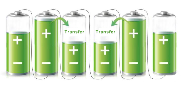 Battery kari pɛ .