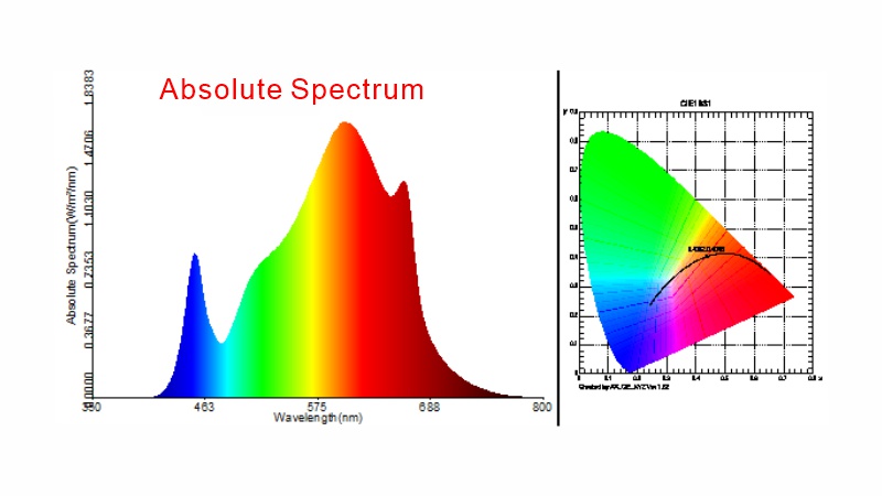 503_100W 200W 400W 600W LED Quantum Board spectrum