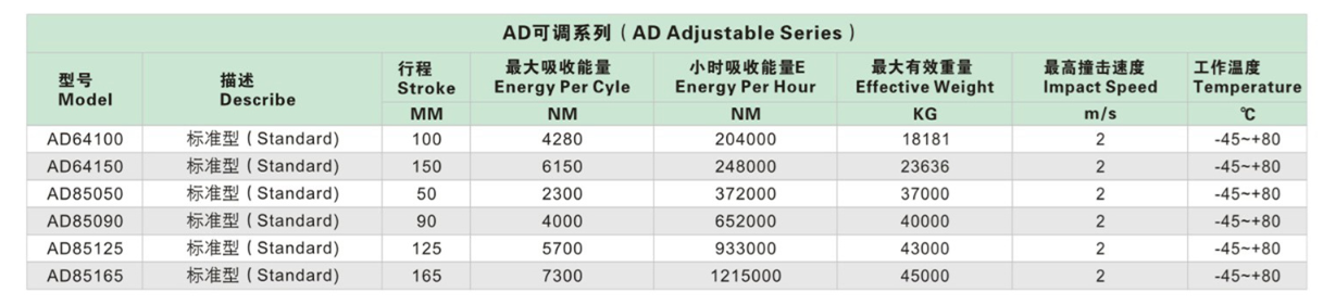 Ad- 可调 3