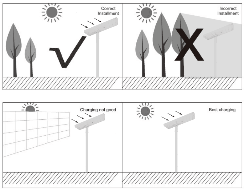 DS-AIO6 ทำความสะอาดตัวเองอัตโนมัติ All in One Solar Integrated Sensor โคมไฟถนน LED สำหรับไฟถนน (45W-60W-80W-110W-120W) (1)