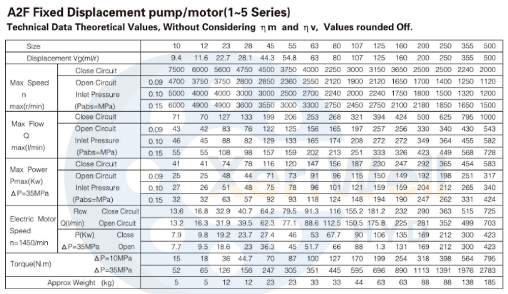 pompa idraulica rexroth pdf