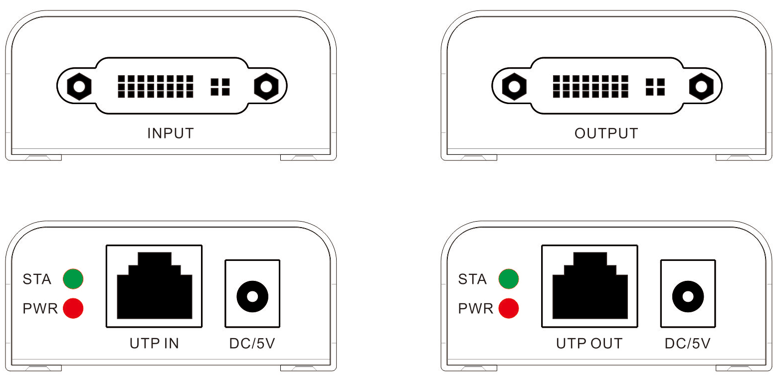 【M-DH60】Extensor DVI Cat6 HDCP1.2 POC 1080P
