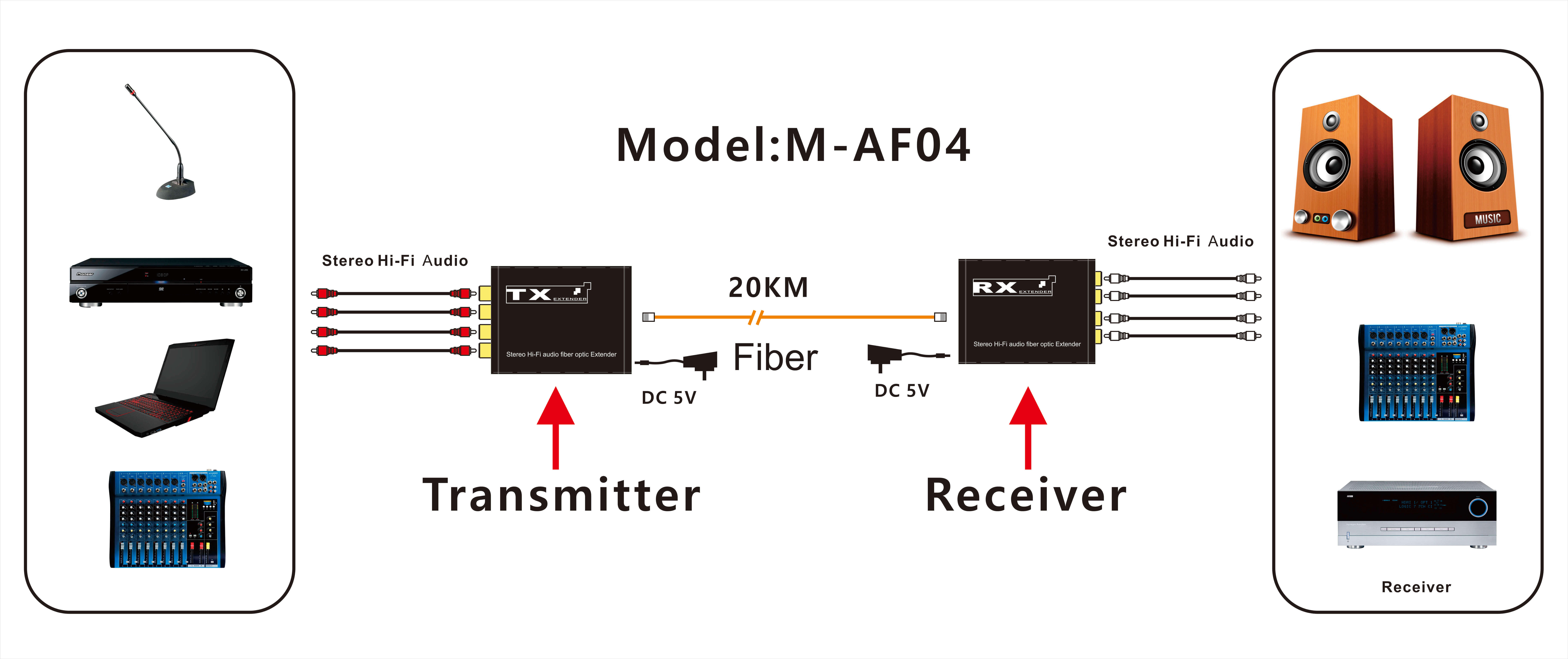 【M-AF04】Extensor de fibra &oacute;ptica de audio RCA digital de cuatro v&iacute;as