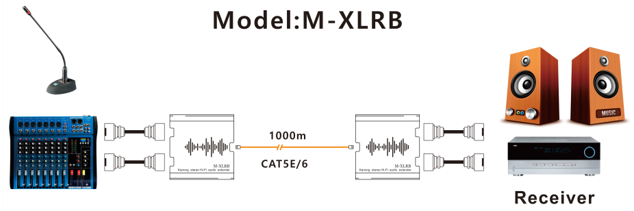 M-XLRB Dual XLR Cat5e/6 موسع صوت ستيريو هاي فاي