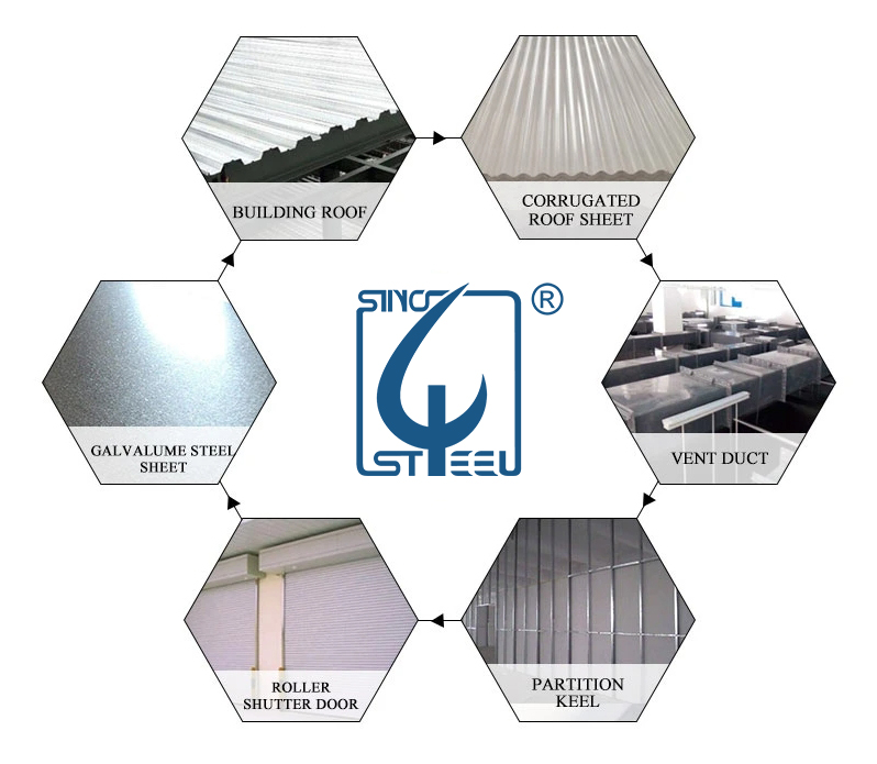 彩色鍍鋁鋅鋼捲