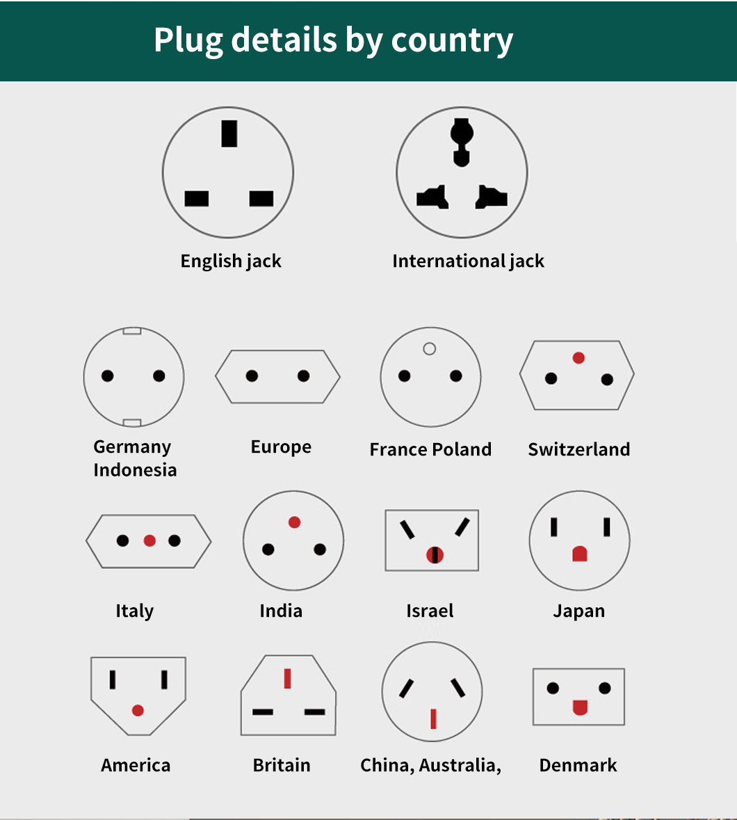 Wall USB portuum cum Intel