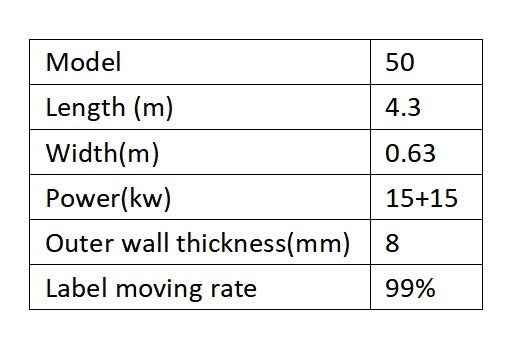 A PET-palack c&iacute;mkeelt&aacute;vol&iacute;t&oacute; g&eacute;p param&eacute;terei