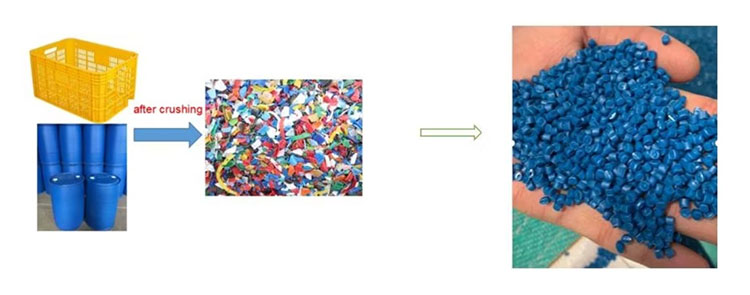 Ефект дроблення