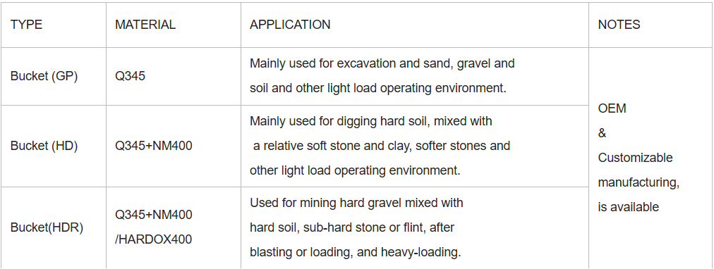Digging Rock Bucket