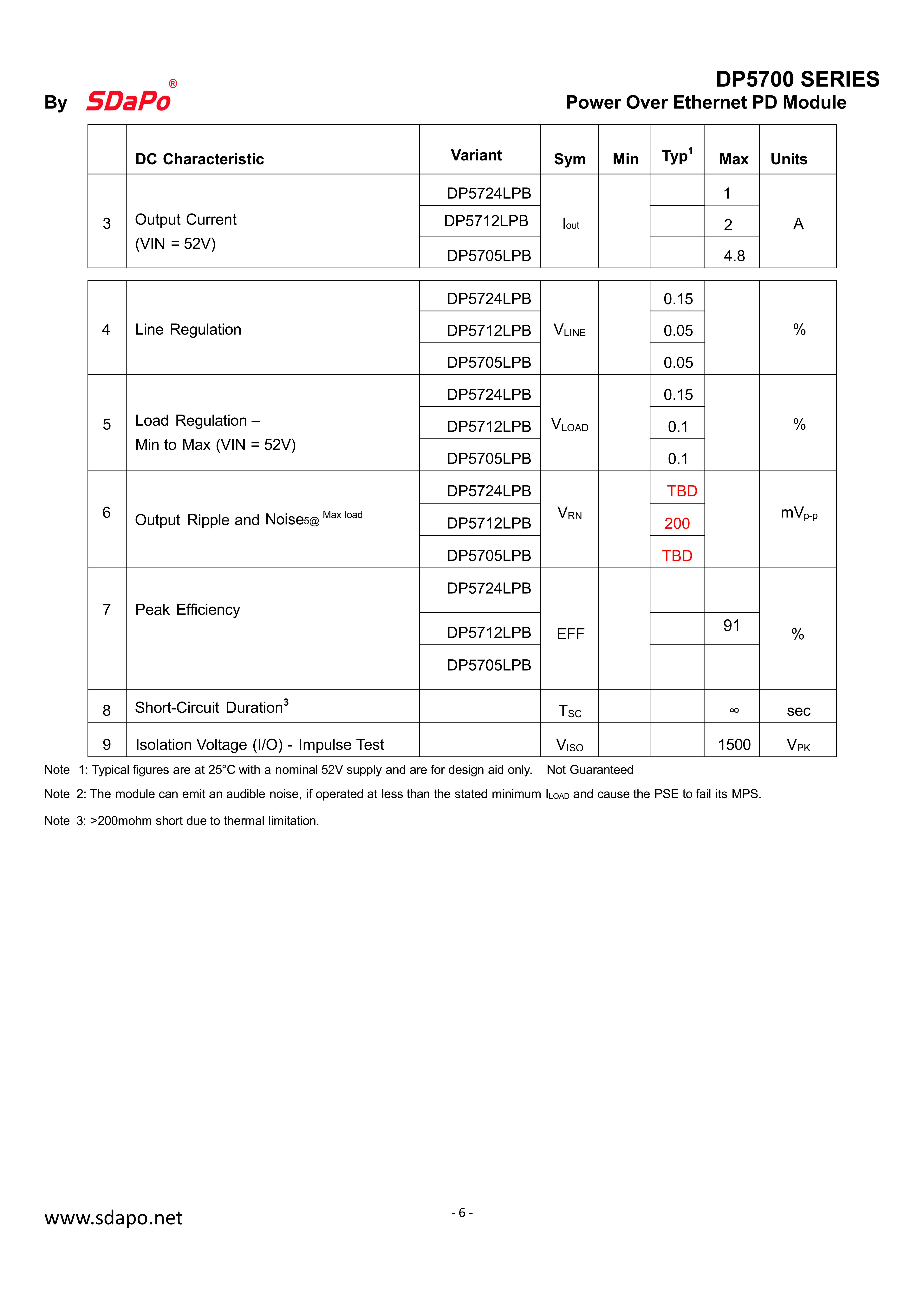 ورقة بيانات DP5700_6