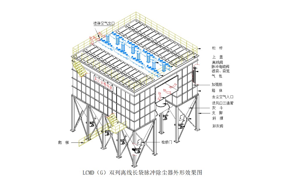 LCMD(G)系列长袋低(高)压脉冲除尘器