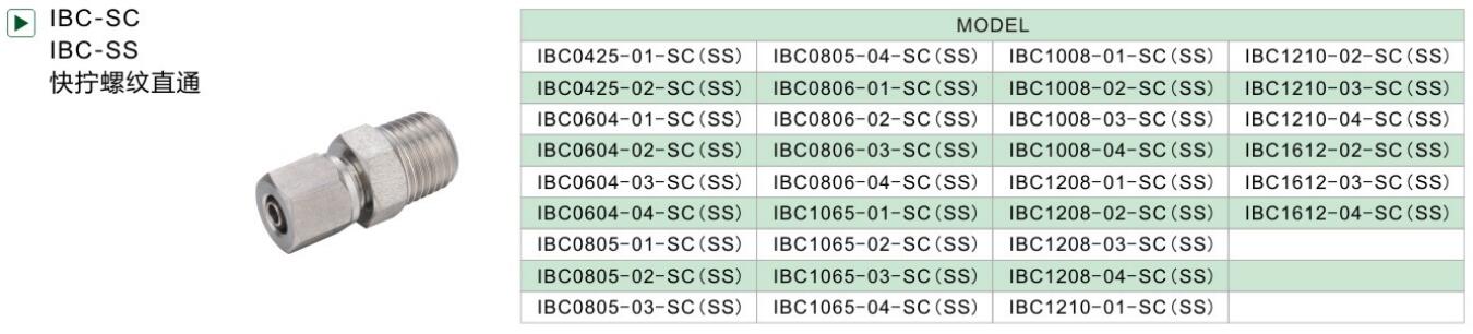 IBC-SC