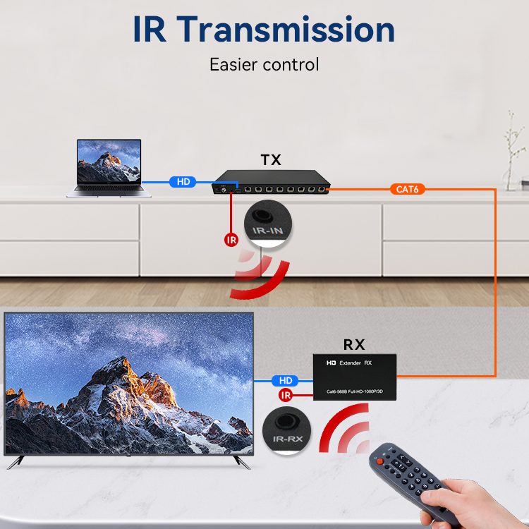 M-HD608 EDID POC IR Cat6 8 منافذ HD موسع