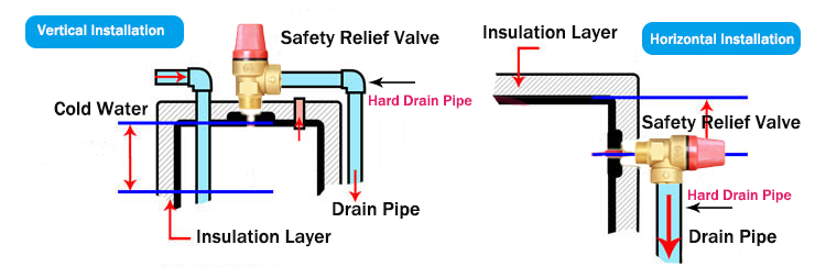 Safety Relief Valve Installation