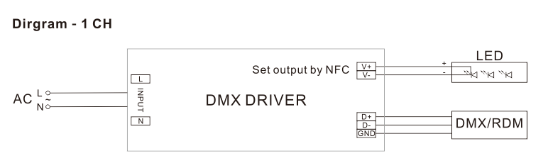 60 Вт CV CW DMX512 Светодиодный драйвер 12VDC 24VDC 36VDC 48VDC (8)