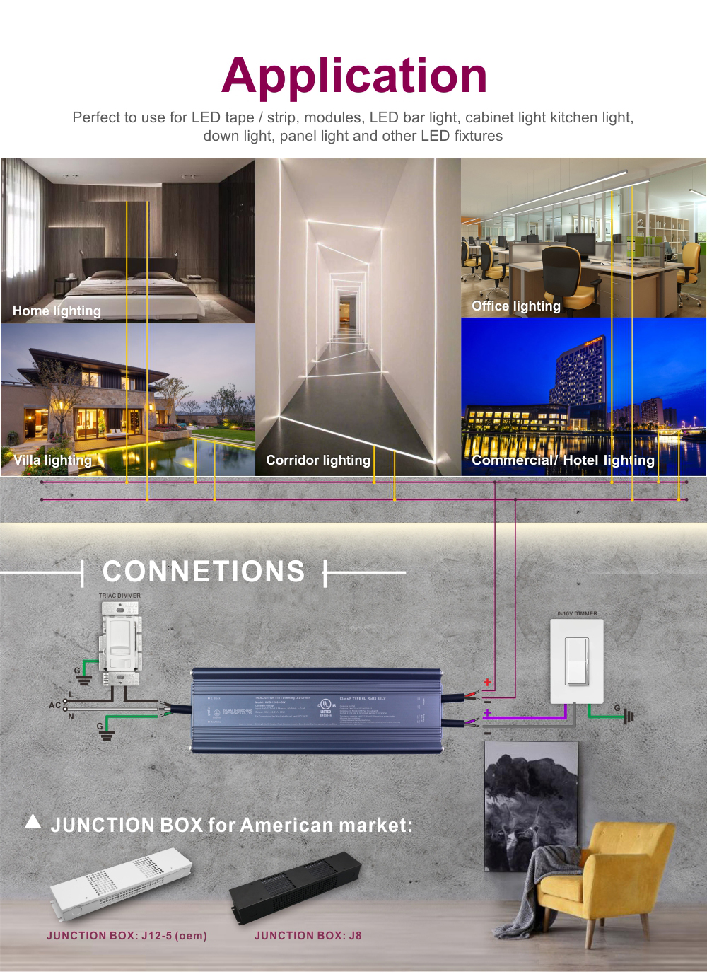 ไดร์เวอร์ LED หรี่แสงได้ Triac 0-10V ขนาด 150W 200W (13)