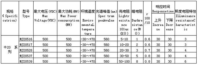 Fișă tehnică de 20 mm