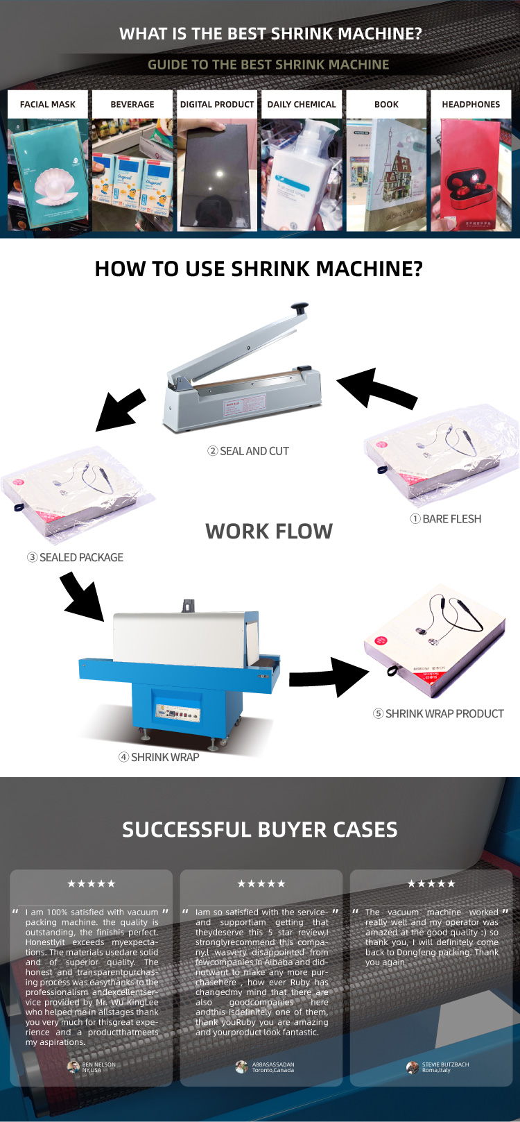 embalaje retractilado