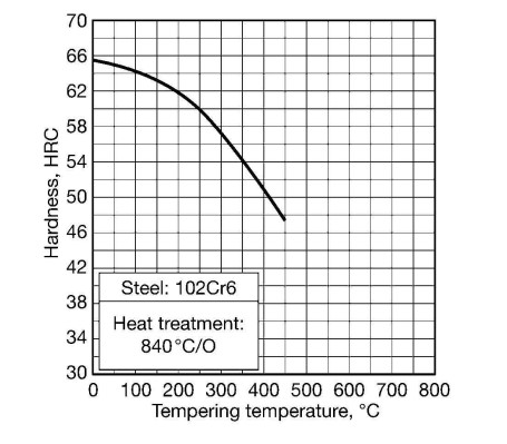 102Cr6