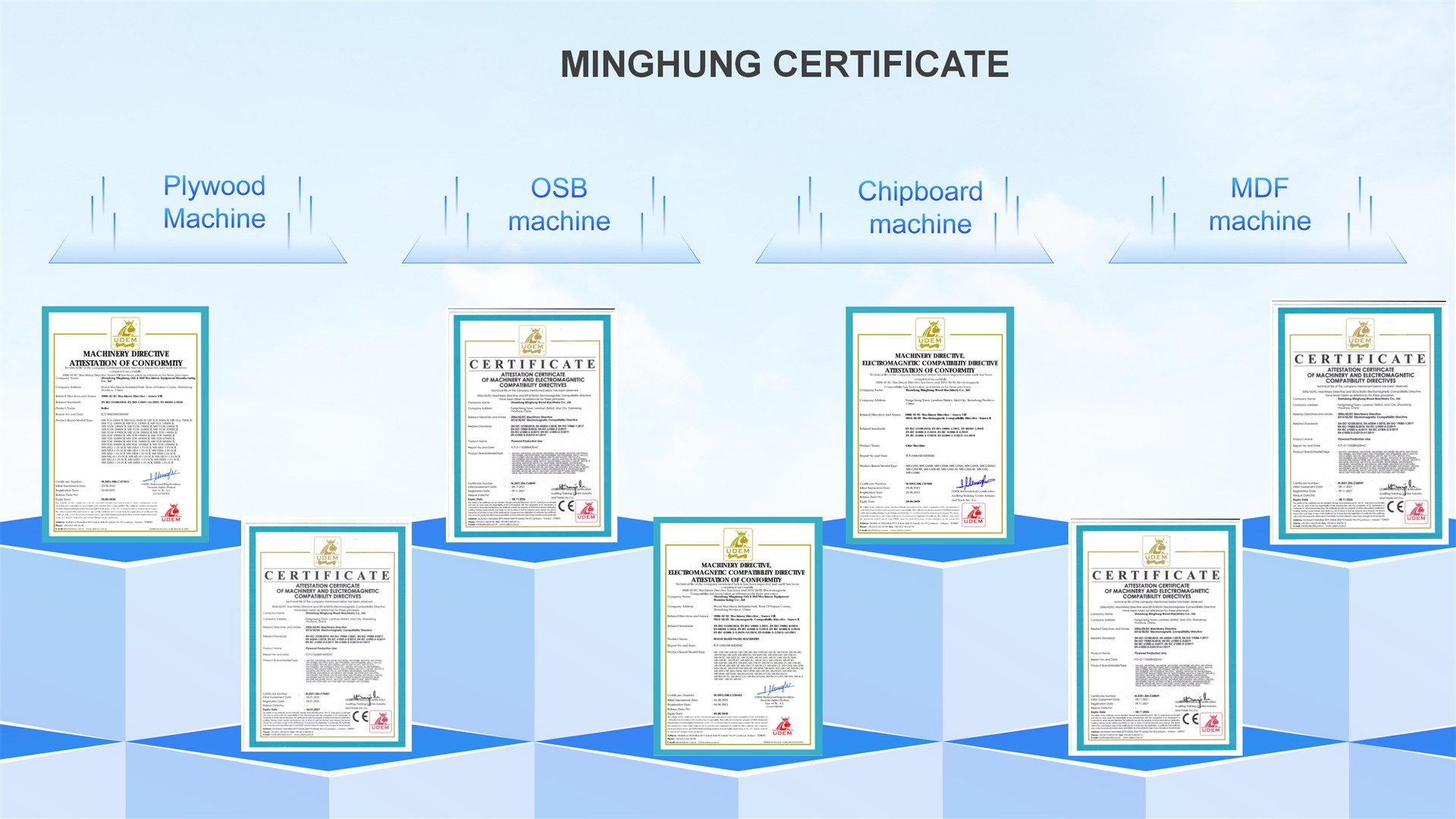 Sijil MINGHUNG