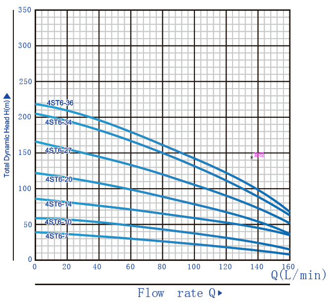 4st6