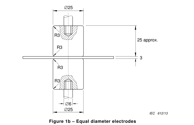 IEC60243.1 चित्र 1बी