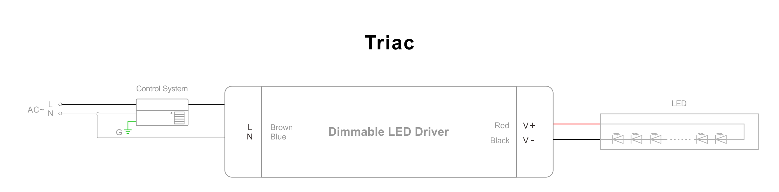 Triyak LED S&uuml;r&uuml;c&uuml; Bağlantı Şeması (2)