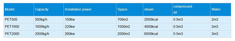 معلمات نظام تنظيف الأوراق والزجاجات