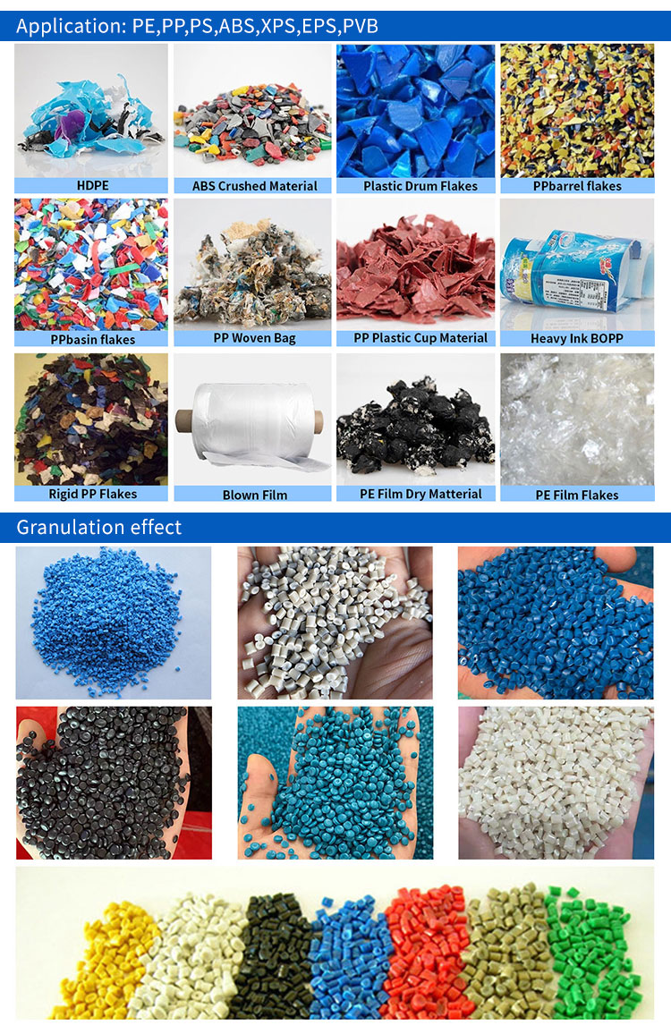 ຄໍາຮ້ອງສະຫມັກຂອງ PP PE Pelletizing Line ແລະຜົນກະທົບຂອງ Pelletizing