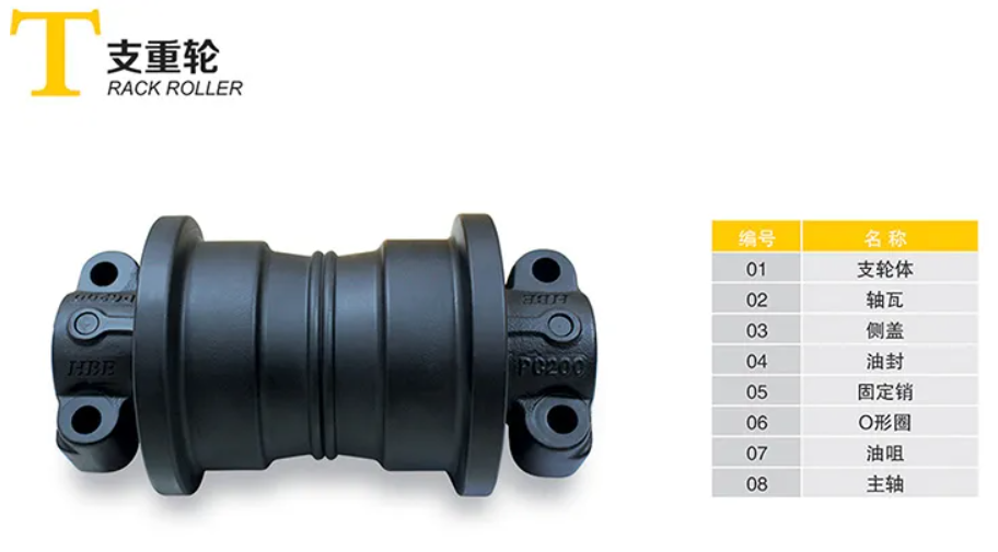 Undercarriage parts