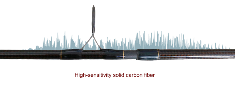 ငါးကြင်းတံ ၂၂