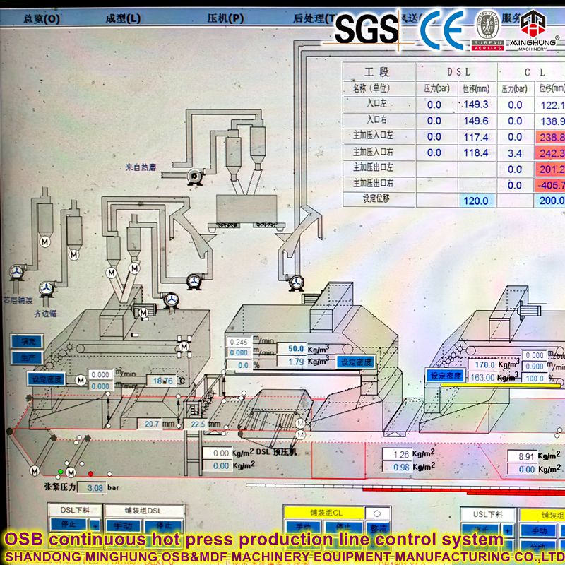 Système de contrôle de la ligne de production de presse à chaud OSB