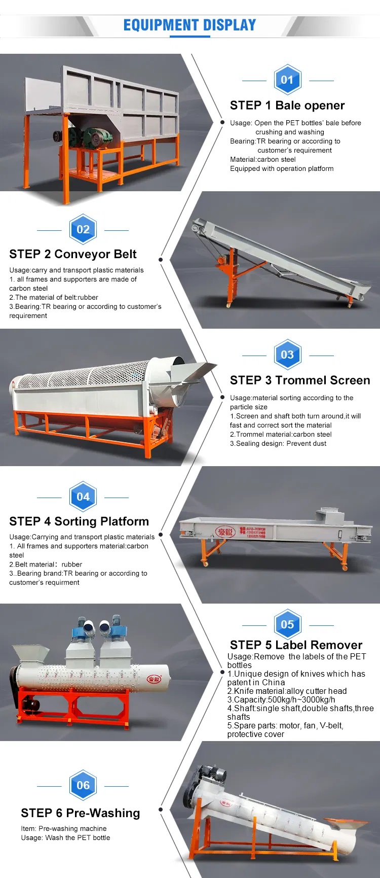 تفصیلات پی ای ٹی شیٹ اور بوتل دھونے کی لائن