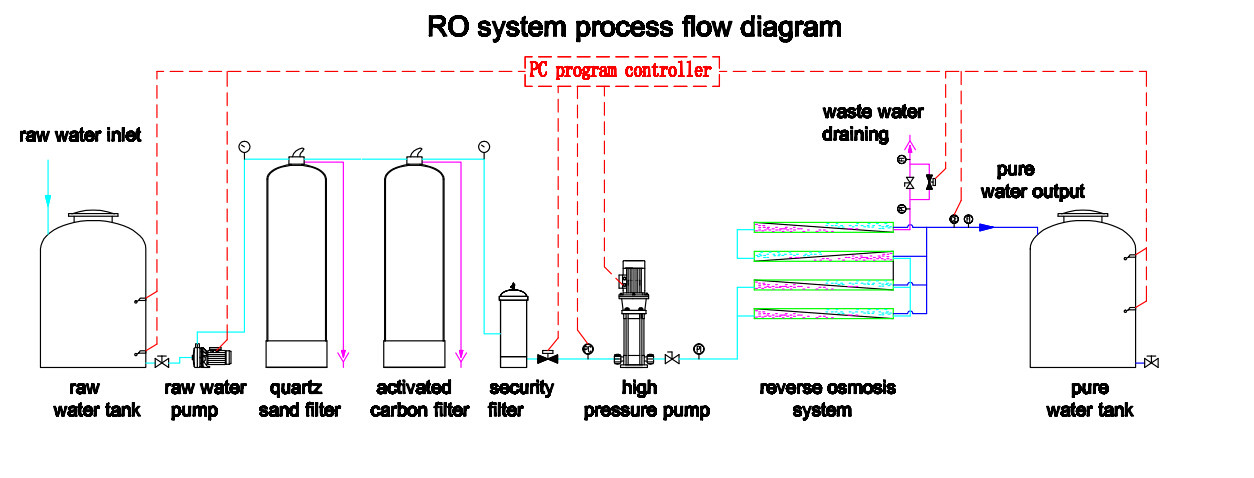 بنك الصور (1)