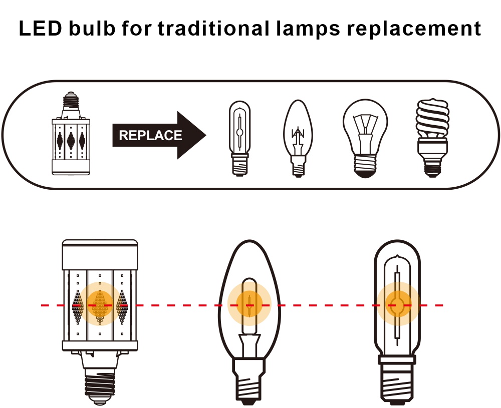 LED Replacement Halogen