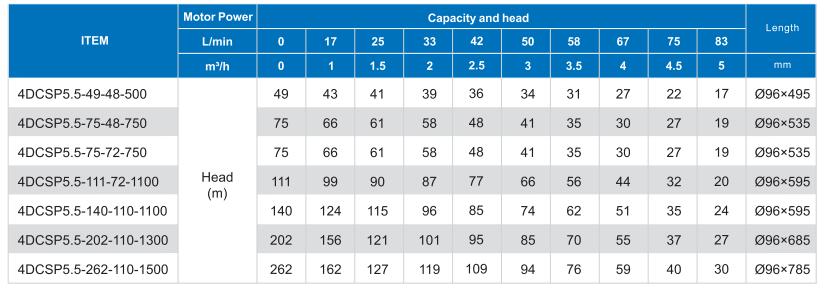 4DCSP5.5-49 JADUAL