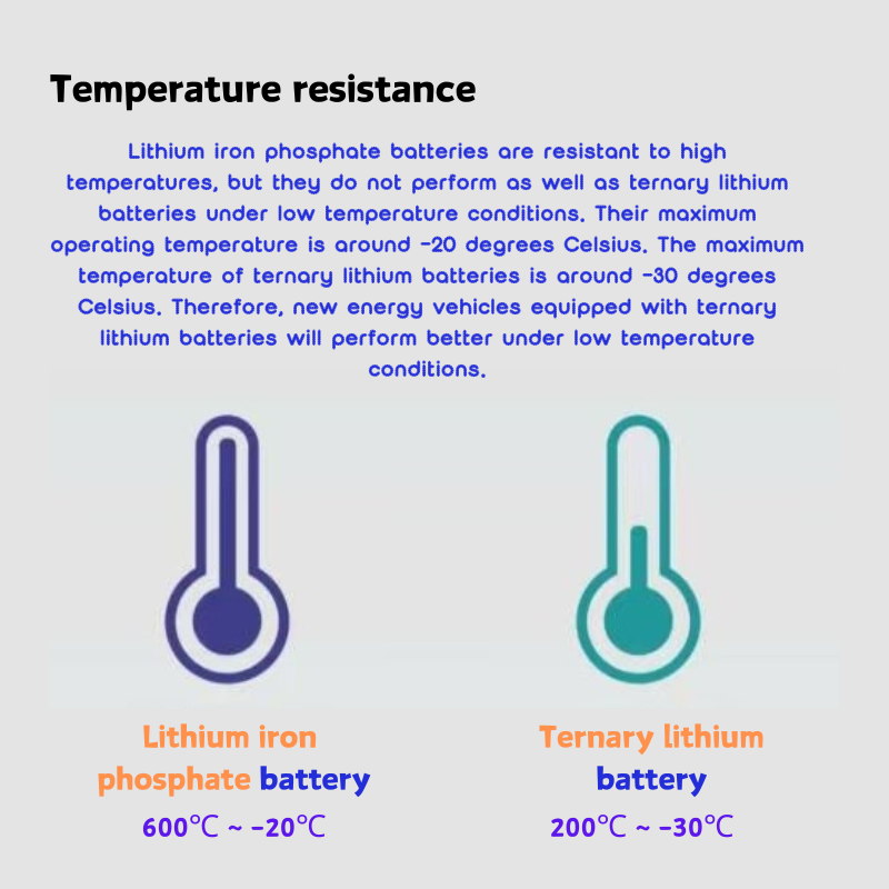 Resistenza alla temperatura