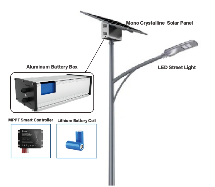 分體式太陽能路燈