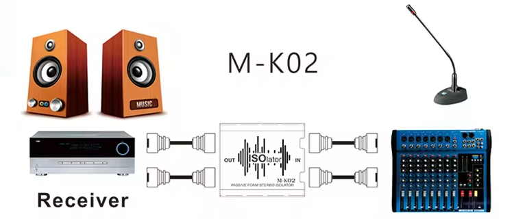 M-K02 双方向 Cat5e/6 XLR オーディオ アイソレーター
