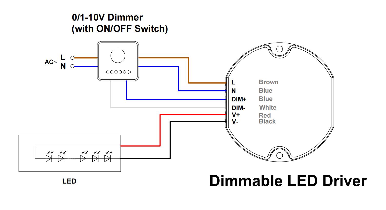 Driver LED con molteplici opzioni di regolazione tra cui 0-10 V, 1-10 V, PWM e controllo con potenziometro per una regolazione flessibile dell'illuminazione.