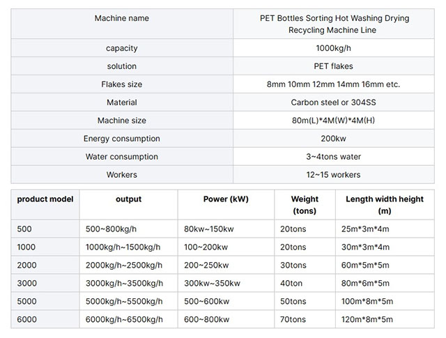 খাদ্য নিরাপদ B2B পুনর্ব্যবহারযোগ্য মেশিন পরামিতি