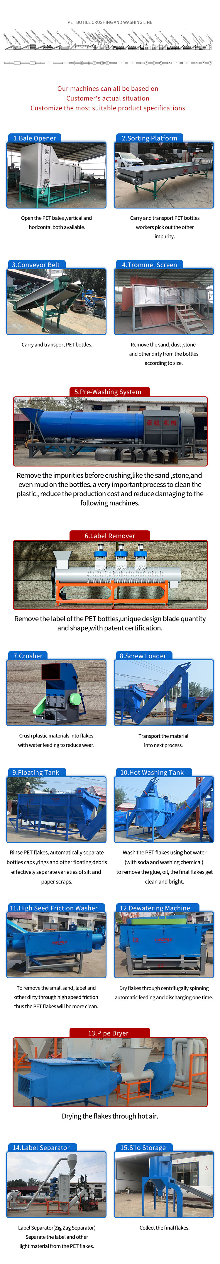 Postavitev po meri in podrobnosti o izdelku