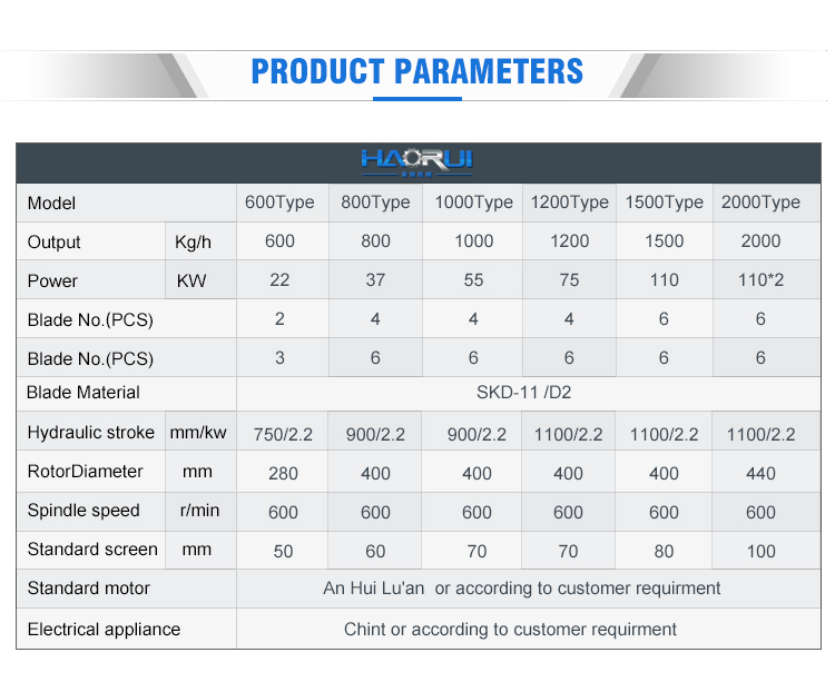 PP PE Şişe Yıkama Hattı Parametreleri