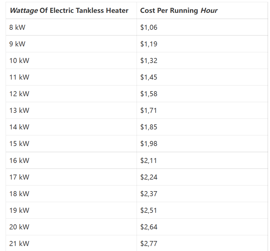 electric tankless water heater cost running